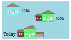 Average Homes Have Gotten Larger Over...