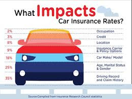 Car Insurance Companies